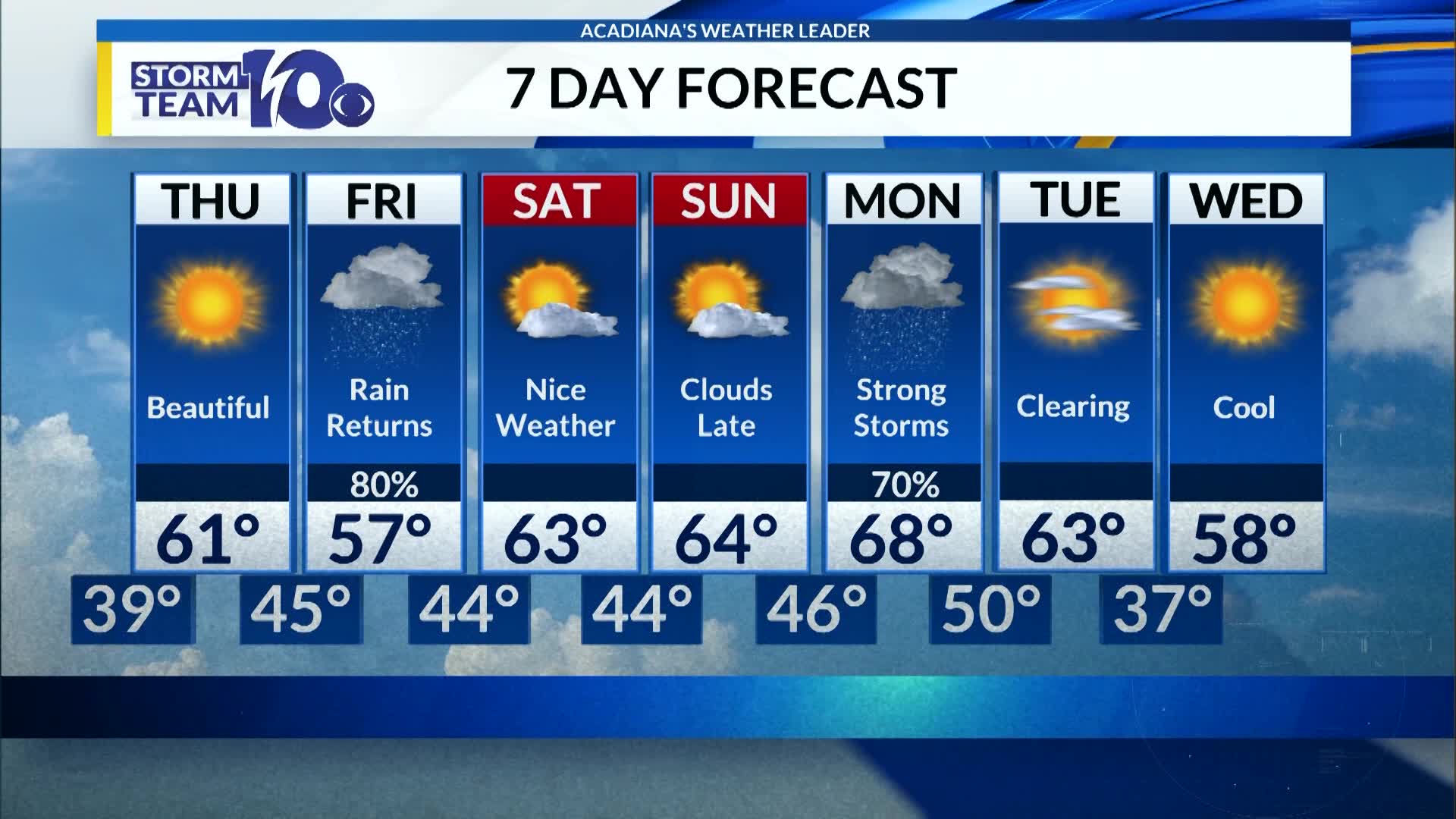 Wednesday Weather KLFY com