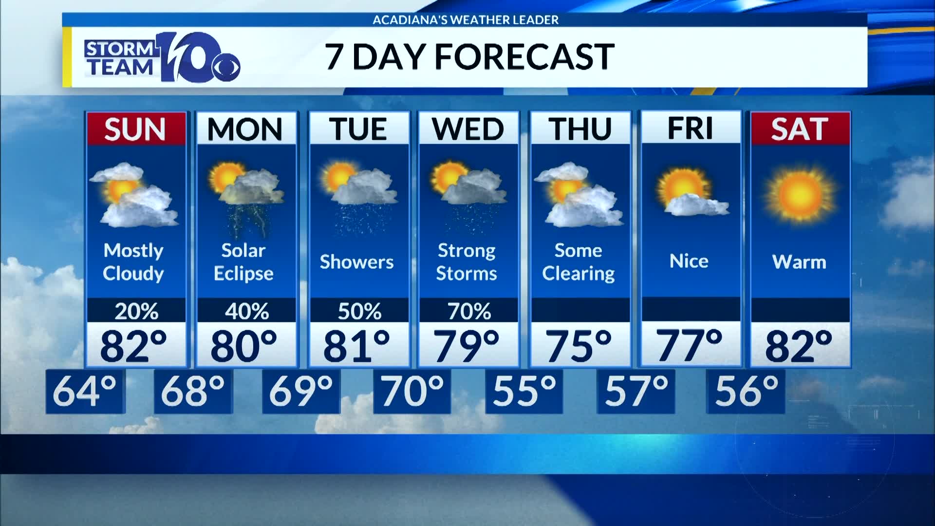 Saturday Weather – KLFY.com