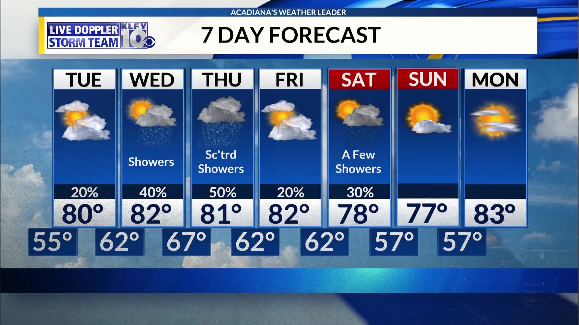 Weather forecast – KLFY.com