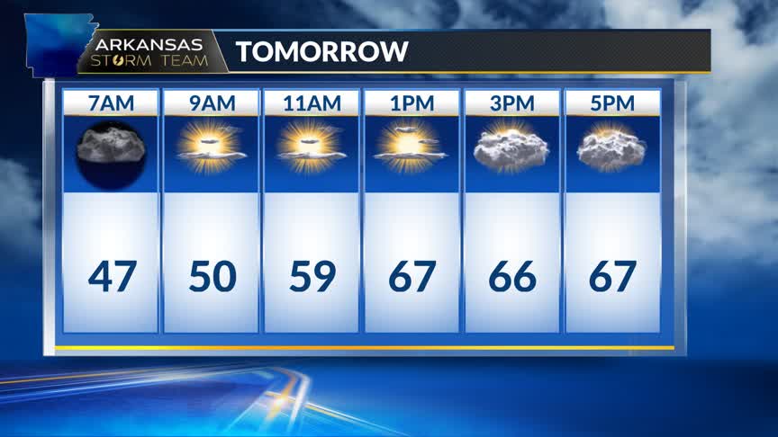 Arkansas Storm Team Forecast – KARK