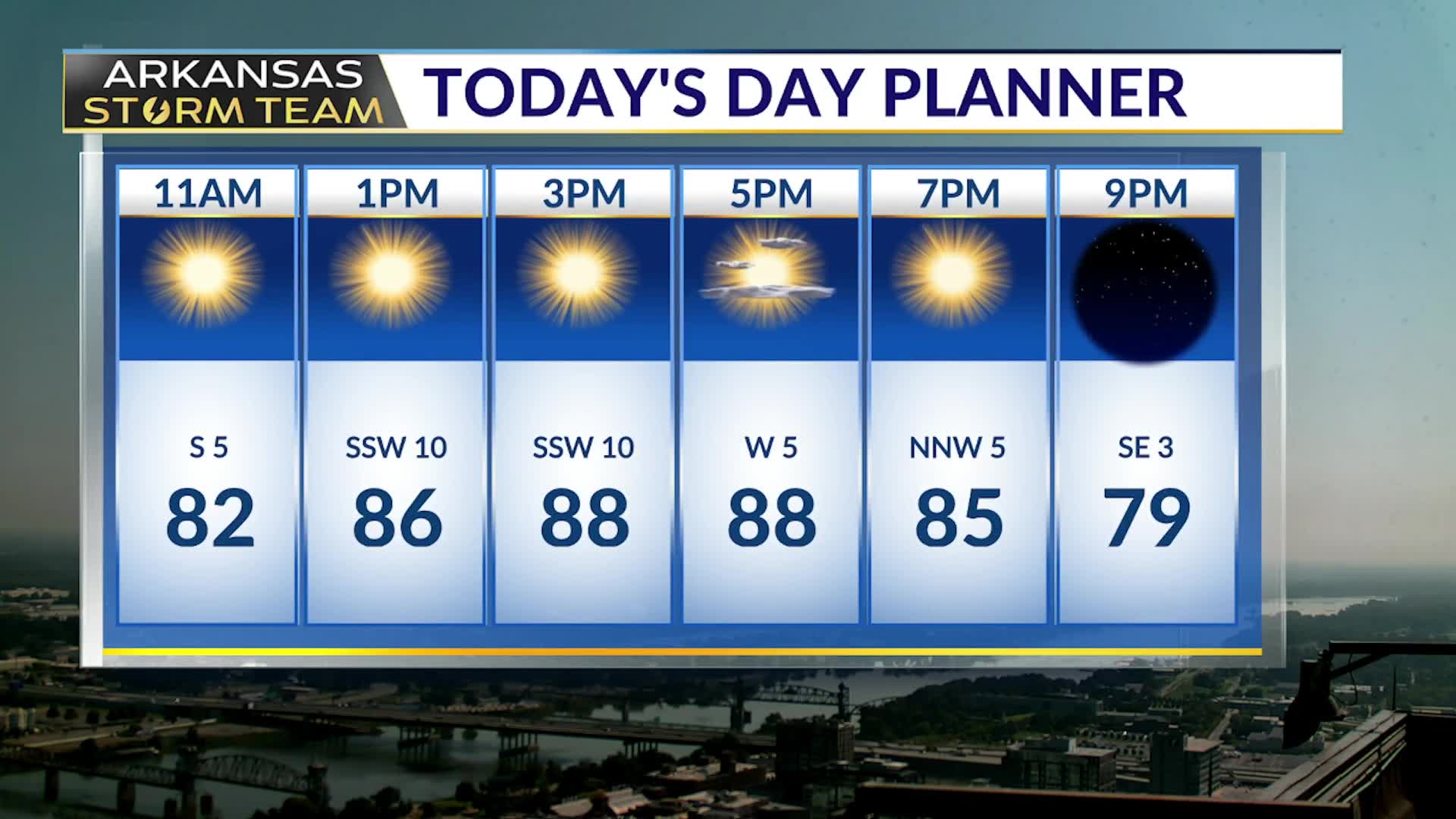 Warming back into the 90s – KLRT – FOX16.com