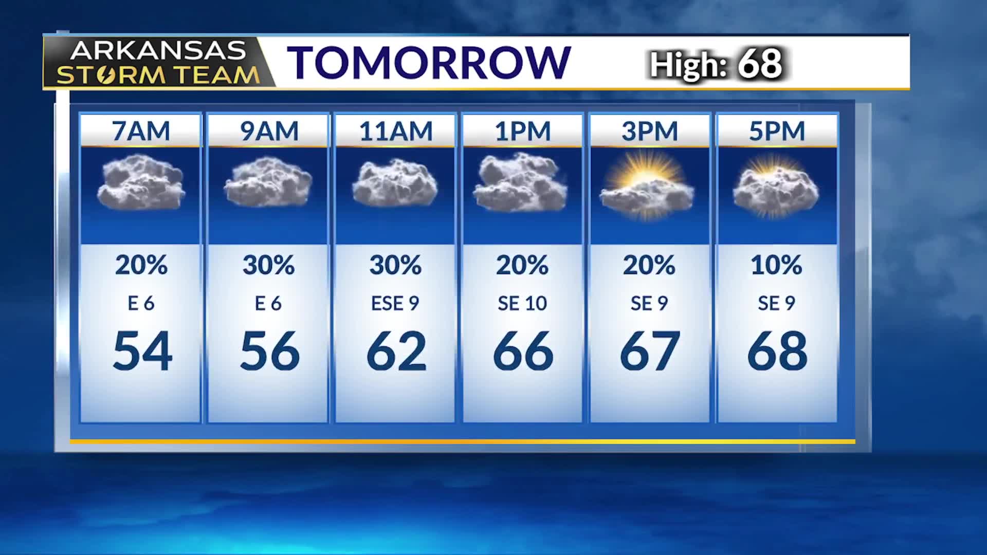 Warm Front to Bring Shower Chances Monday – KLRT – FOX16.com