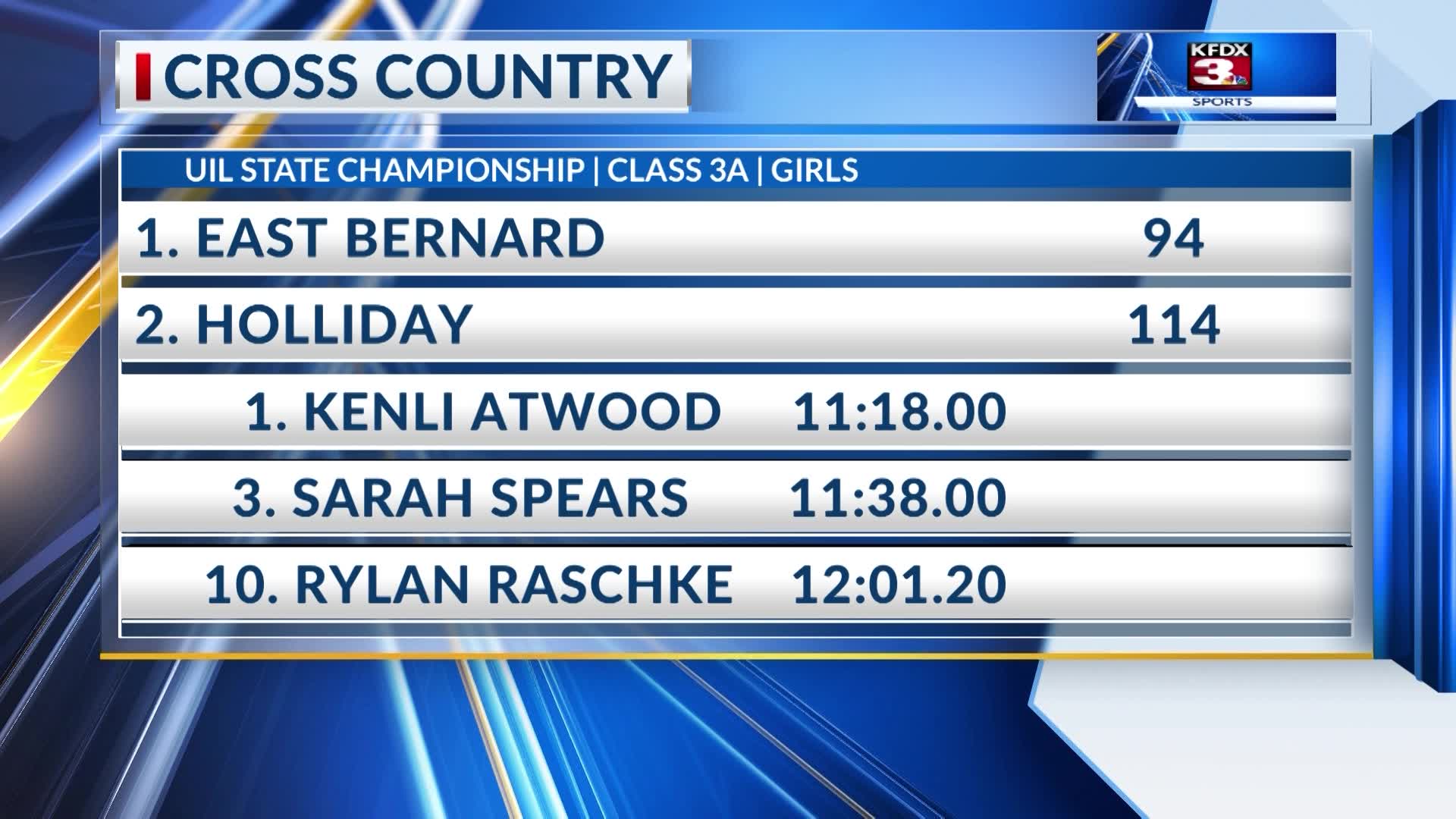 2025 UIL STATE CROSS COUNTRY RESULTS – Texomashomepage.com