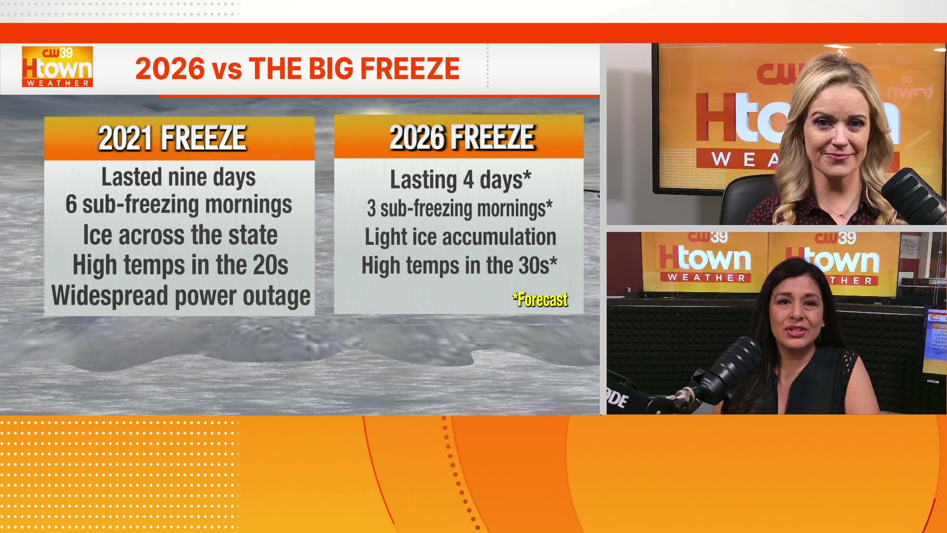 Houston winter storm update: 2021 storm vs 2026 – CW39 Houston