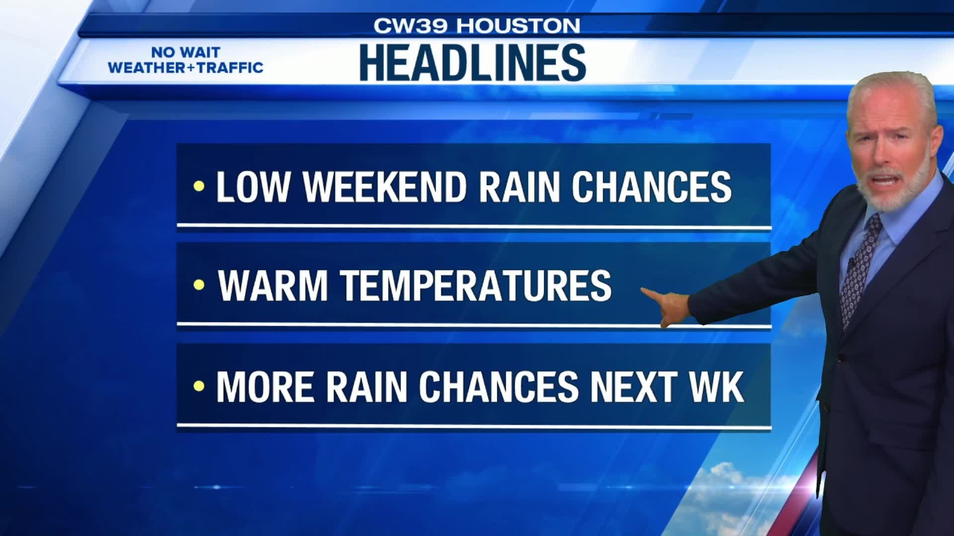 Saturday warm, dry, with light chance of rain | CW39 – CW39 Houston