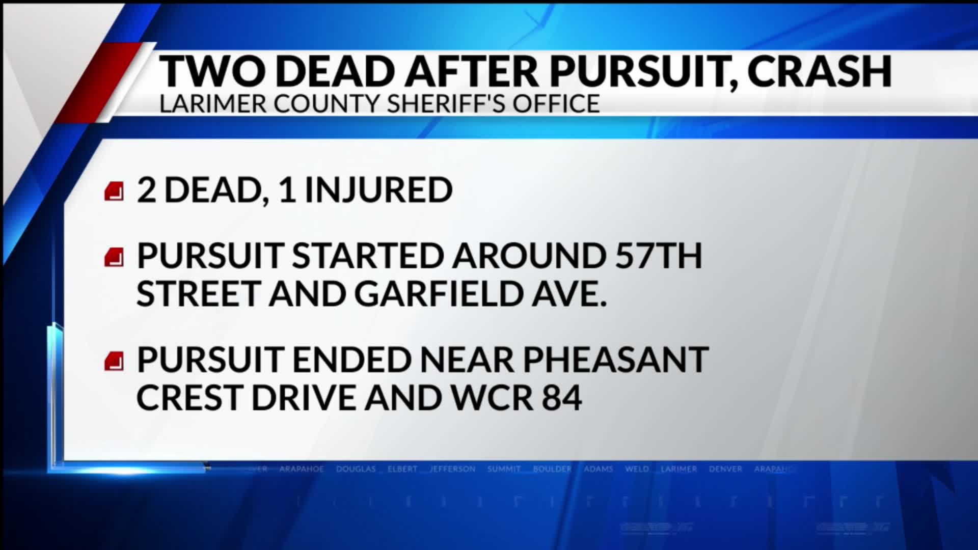 2 killed in crash after high-speed chase – FOX31 Denver